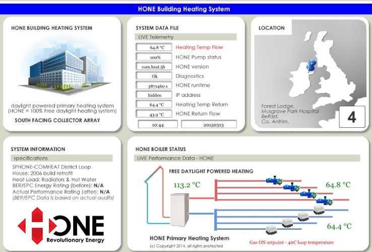 nhs-dataset